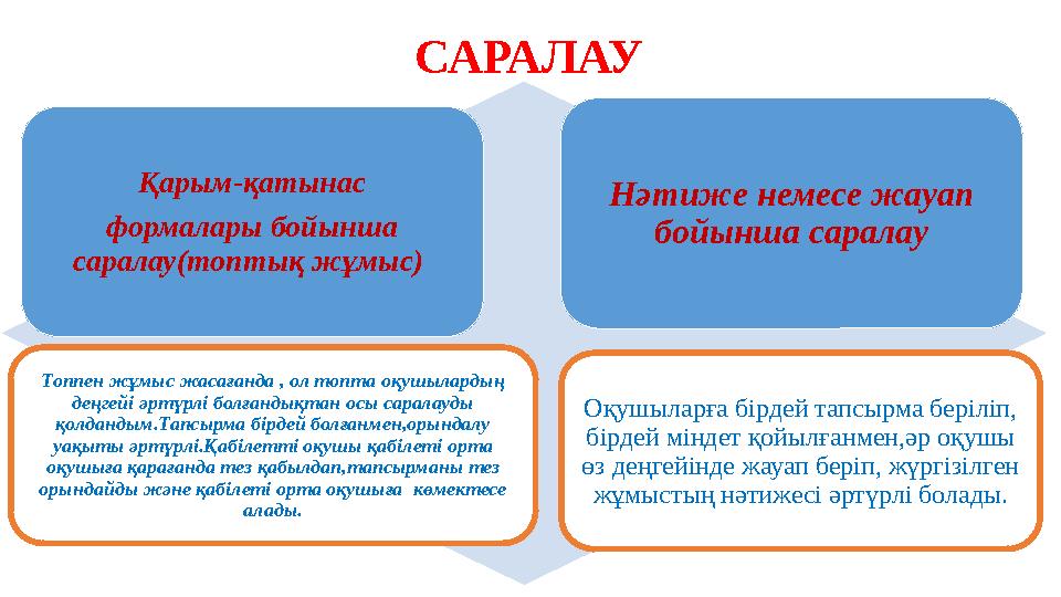 САРАЛАУ Қарым-қатынас формалары бойынша саралау(топтық жұмыс) Нәтиже немесе жауап бойынша саралау Топпен жұмыс жасағанда , о