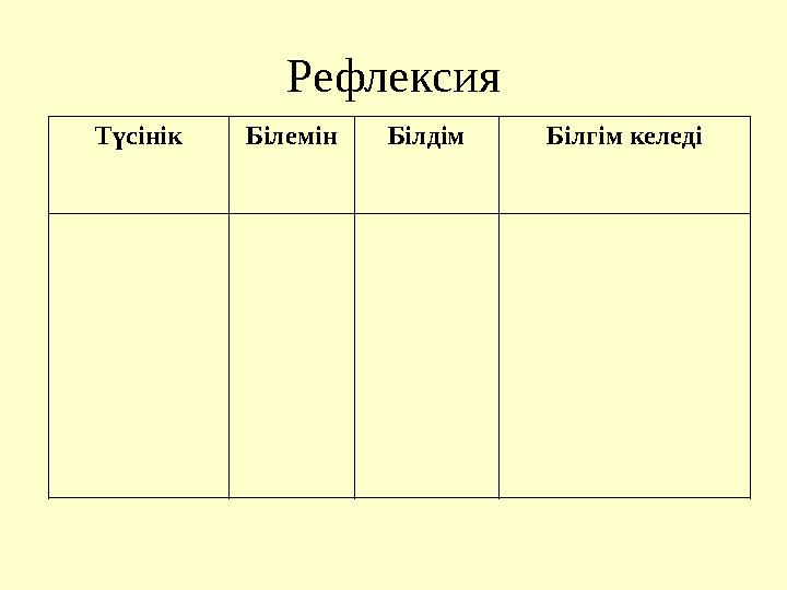 Рефлексия Түсінік БілемінБілдім Білгім келеді