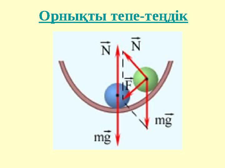 Орнықты тепе-теңдік