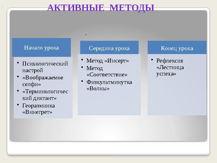 . АКТИВНЫЕ МЕТОДЫ . Начало урока •Психологический настрой •«Воображаемое селфи» •«Терминологичес кий диктант» •Георазмин
