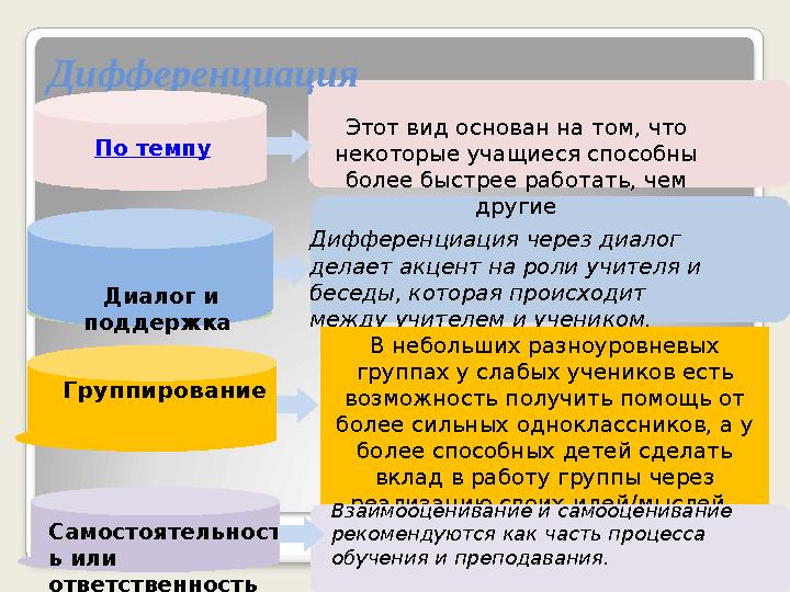 Этот вид основан на том, что некоторые учащиеся способны более быстрее работать, чем другие Дифференциация через диалог де