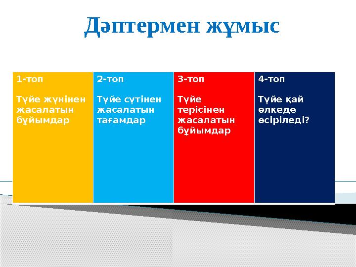 Дәптермен жұмыс 1-топ Түйе жүнінен жасалатын бұйымдар 2-топ Түйе сүтінен жасалатын тағамдар 3-топ Түйе терісінен жасалаты