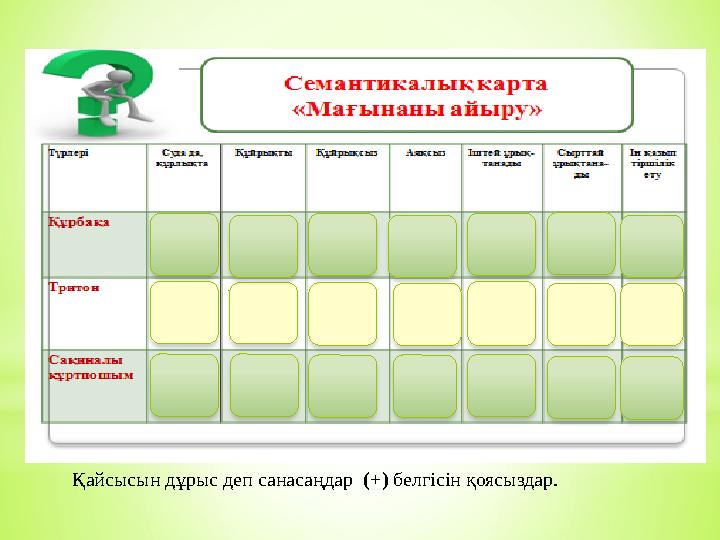 Қайсысын дұрыс деп санасаңдар (+) белгісін қоясыздар.