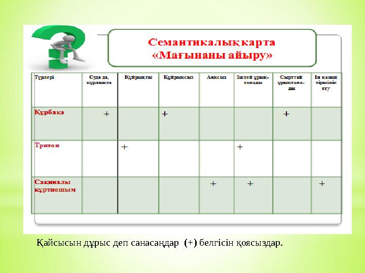 Қайсысын дұрыс деп санасаңдар (+) белгісін қоясыздар.