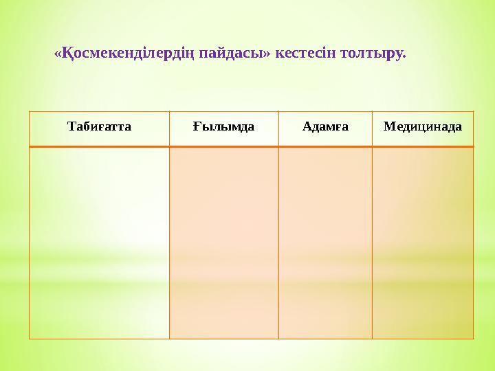 «Қосмекенділердің пайдасы» кестесін толтыру. Т абиғатта Ғылымда Адамға Медицинада