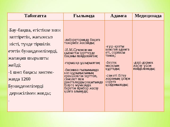 Т абиғатта Ғылымда Адамға Медицинада - Б ау-бақша, егістікке зиян келтіретін, жағымсыз иісті, түнде тіршілік ететін бунақде