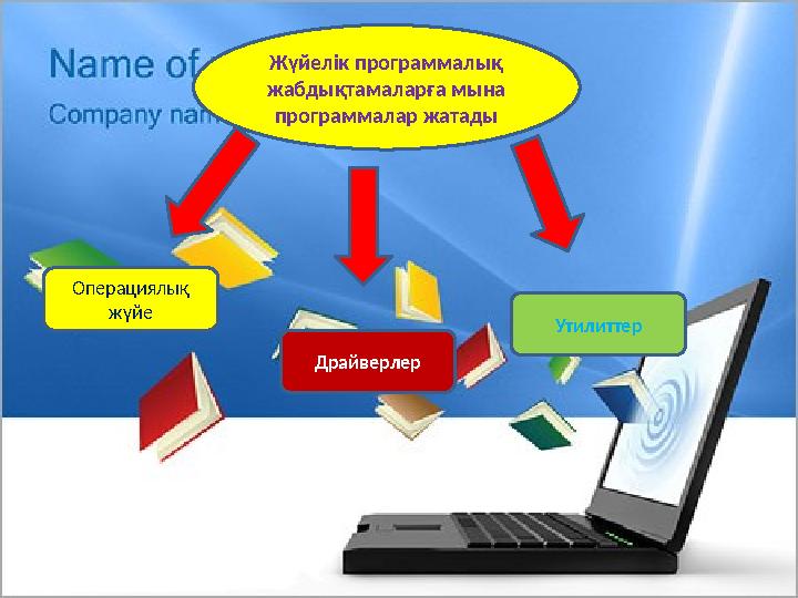 Жүйелік программалық жабдықтамаларға мына программалар жатады Операциялық жүйе Утилиттер Драйверлер