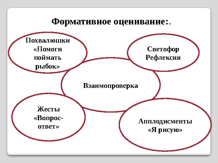 Формативное оценивание:. Взаимопроверка Жесты «Вопрос- ответ» Апплодисменты «Я рисую» Похвалюшки «Помоги поймать рыбок» С