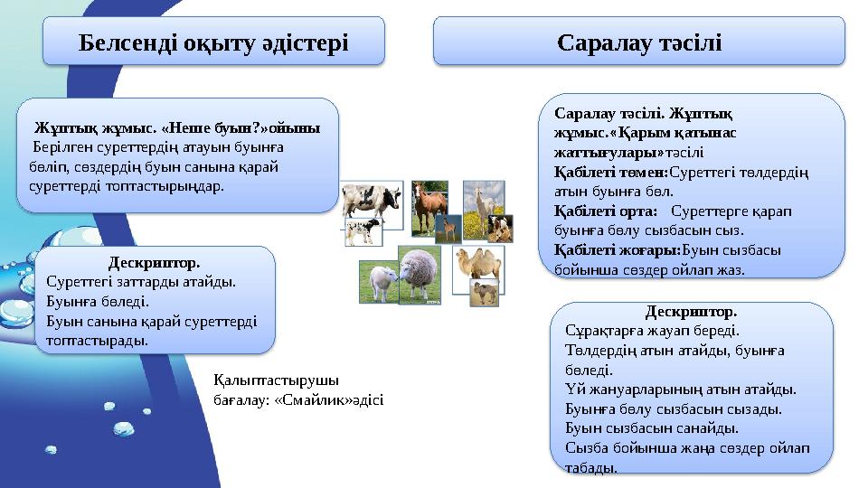 Белсенді оқыту әдістері Саралау тәсілі Дескриптор. Суреттегі заттарды атайды. Буынға бөледі. Буын санына қарай суреттерді то