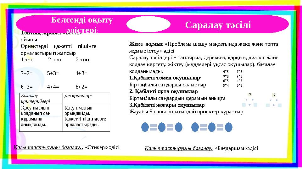 Жеке жұмыс «Проблема шешу мақсатында жеке және топта жұмыс істеу» әдісі Саралау тәсілдері – тапсырма, дереккөз, қарқын, диалог
