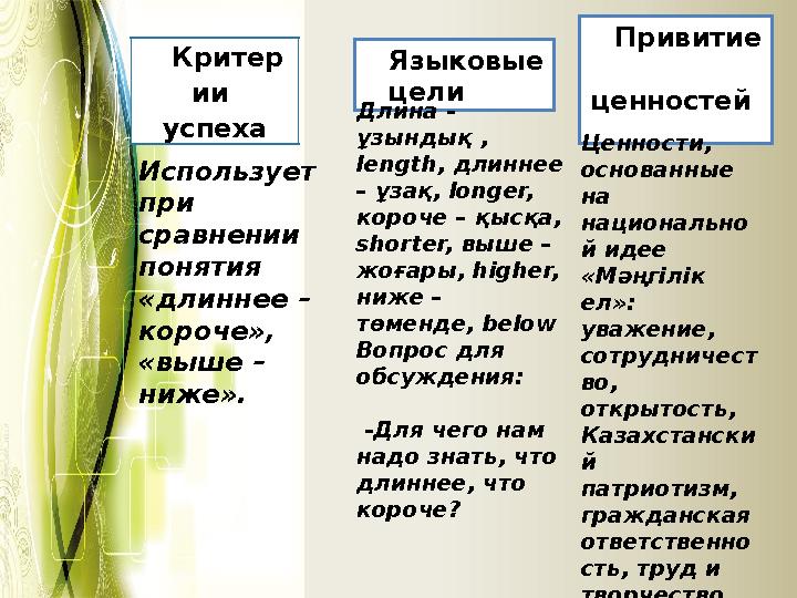 Критер ии успеха Использует при сравнении понятия «длиннее – короче», «выше – ниже». Языковые цели Длина - ұзындық ,