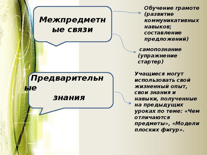 Межпредметн ые связи Обучение грамоте (развитие коммуникативных навыков; составление предложений) самопознание (упражнени