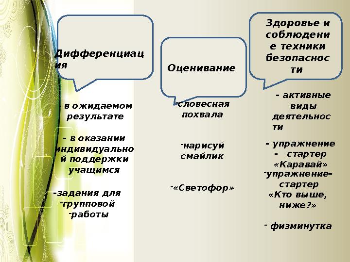 Оценивание Дифференциац ия - в ожидаемом результате - в оказании индивидуально й поддержки учащимся -задания для