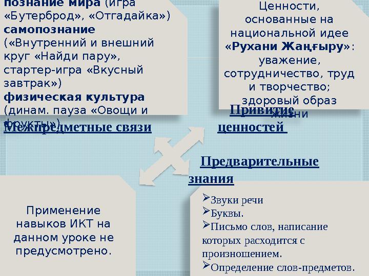 Применение навыков ИКТ на данном уроке не предусмотрено. Звуки речи Буквы. Письмо слов, написание которых расходитс