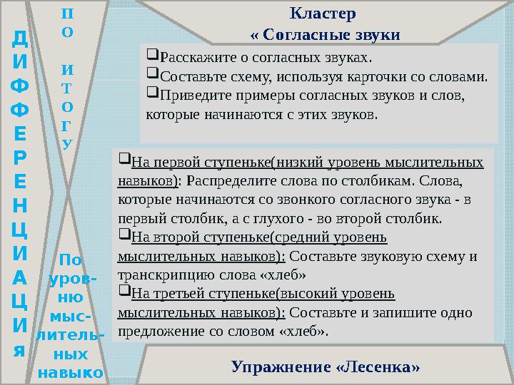 Д И Ф Ф Е Р Е Н Ц И А Ц И я П О И Т О Г У По уров- ню мыс- литель- ных навыко в Расскажите о согласных звуках. Состав
