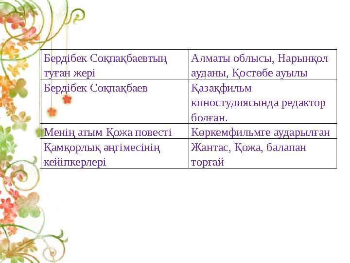 Бердібек Соқпақбаевтың туған жері Алматы облысы, Нарынқол ауданы, Қостөбе ауылы Бердібек Соқпақбаев Қазақфильм киностудиясынд