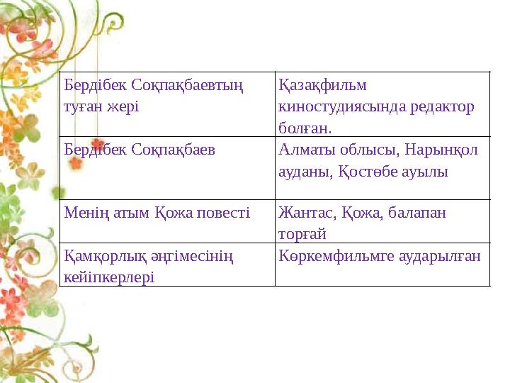 Бердібек Соқпақбаевтың туған жері Қазақфильм киностудиясында редактор болған. Бердібек Соқпақбаев Алматы облысы, Нарынқол а