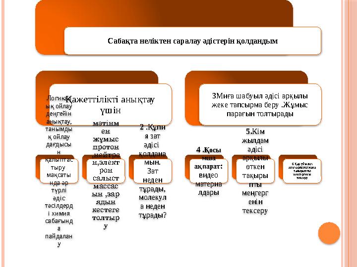 Сабақта неліктен саралау әдістерін қолдандым Қажеттілікті анықтау үшінЛогикал ық ойлау деңгейін анықтау, танымды қ ойлау дағ