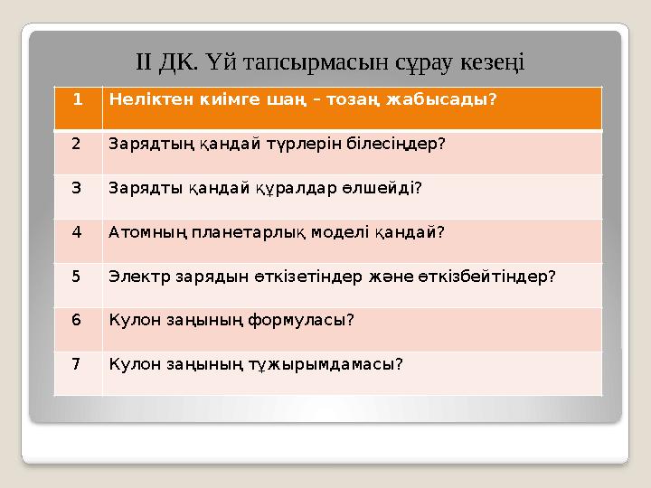 II ДК. Үй тапсырмасын сұрау кезеңі 1Неліктен киімге шаң – тозаң жабысады ? 2Зарядтың қандай түрлерін білесіңдер ? 3Зарядты