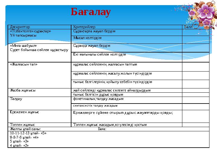 Бағалау Дескриптор Критерийлер Балл «Тізбектелген сұрақтар» Үй тапсырмасы Сұрақтарға жауап бердім Мысал келтірдім «Ми