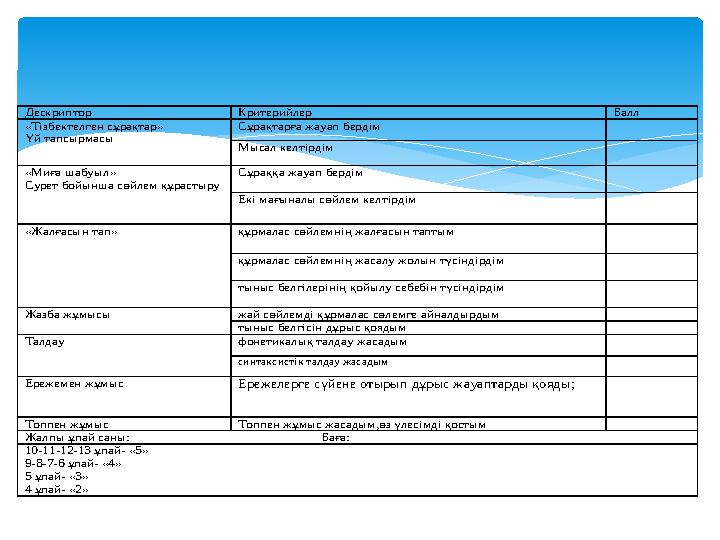 Дескриптор Критерийлер Балл «Тізбектелген сұрақтар» Үй тапсырмасы Сұрақтарға жауап бердім Мысал келтірдім «Миға шабуы
