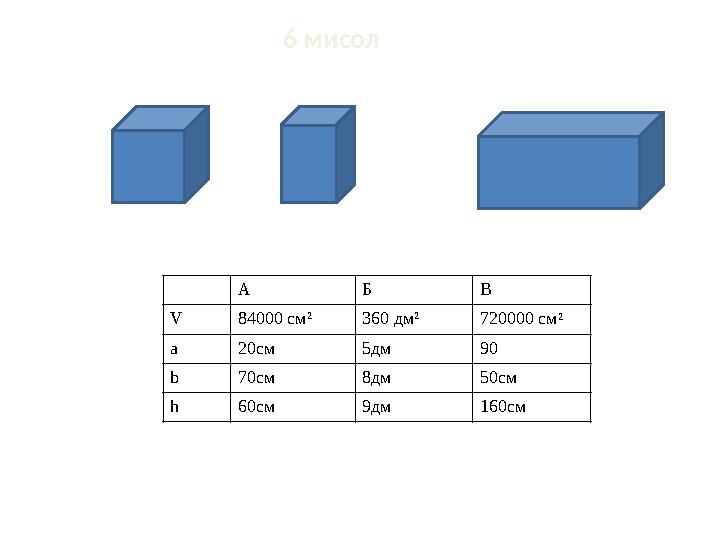 А Б В V 84000 см² 360 дм² 720000 см² a 20см 5дм 90 b 70см 8дм 50см h 60см 9дм 160см 6 мисол