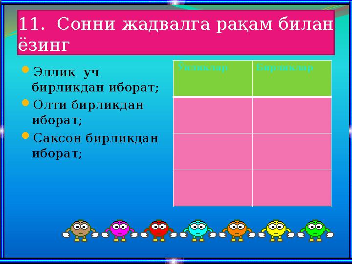 11. Сонни жадвалга рақам билан ёзинг Эллик уч бирликдан иборат; Олти бирликдан иборат; Саксон бирликдан иборат; Ўнликл