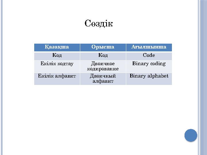 Қазақша Орысша Ағылшынша Код Код Code Екілік кодтау Двоичное кодирование Binary coding Екілік алфавит Двоичный алфавит Bin