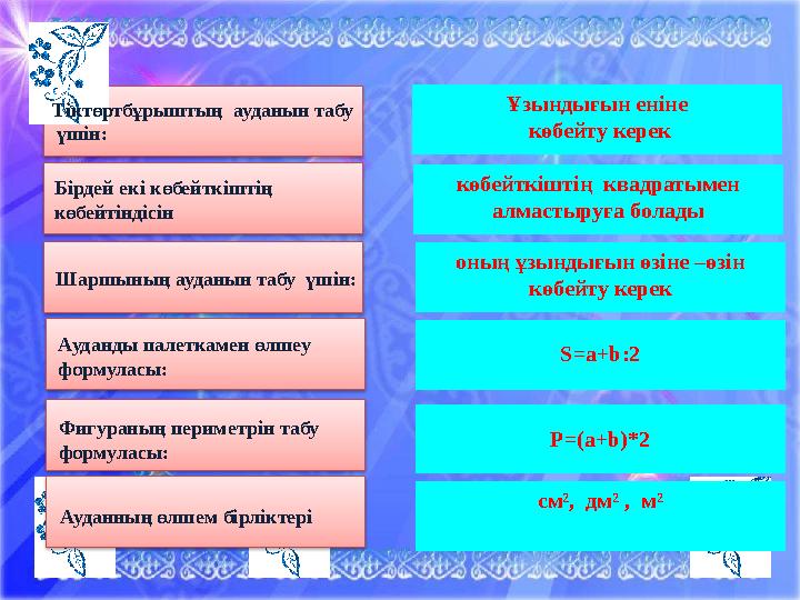 Ұзындығын еніне көбейту керек Тіктөртбұрыштың ауданын табу үшін: оның ұзындығын өзіне –өзін көбейт