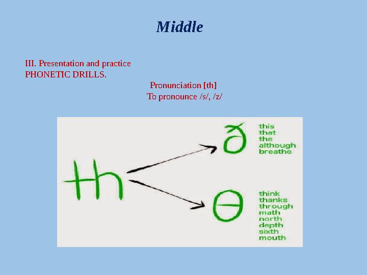 Middle III. Presentation and practice PHONETIC DRILLS. Pronunciation [th] To pronounce /s/, /z/