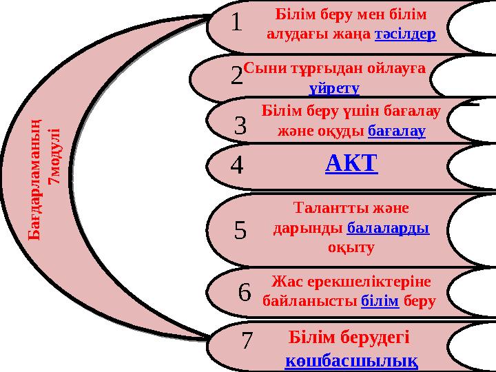 Б а ғ д а р л а м а н ы ң 7 м о д у л і Б а ғ д а р л а м а н ы ң 7 м о д у л іБілім беру мен білім