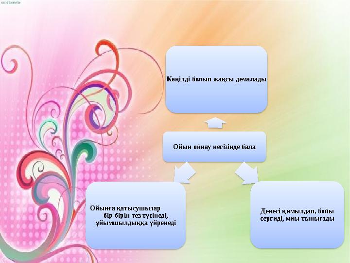 Ойын ойнау негізінде бала Көңілді болып жақсы демалады Денесі қимылдап, бойы сергиді, миы тынығады Ойынға қатысушылар