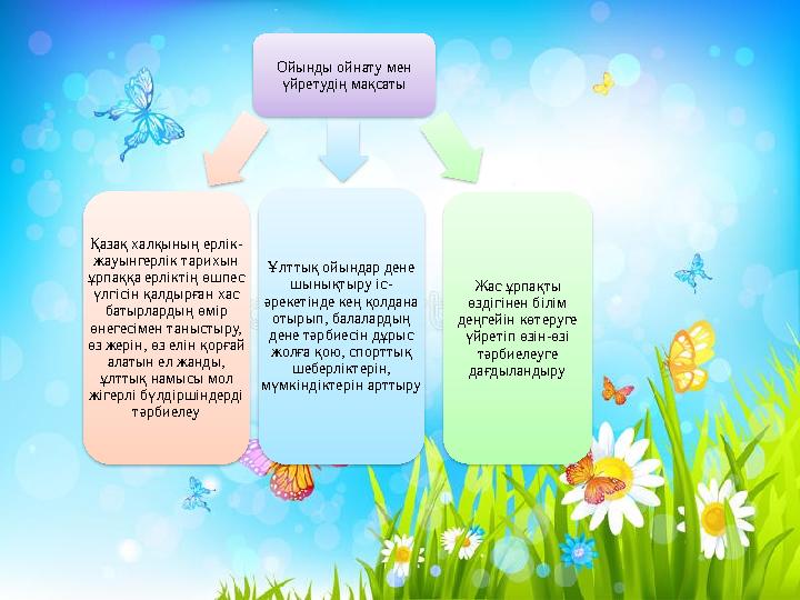 Ойынды ойнату мен үйретудің мақсаты Ұлттық ойындар дене шынықтыру іс- әрекетінде кең қолдана отырып, балалардың дене тәрб