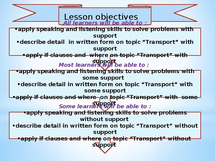 Lesson objectives All learners will be able to : •apply speaking and listening skills to solve problems with support •descr