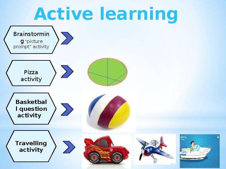 Brainstormin g “picture prompt” activity Pizza activity Basketbal l question activity Travelling activity Active learning