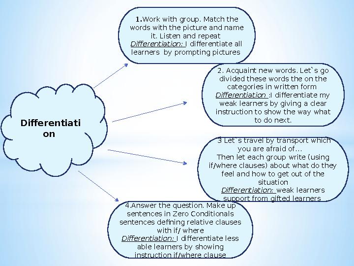 Differentiati on 1.Work with group. Match the words with the picture and name it. Listen and repeat Differentiation: I dif