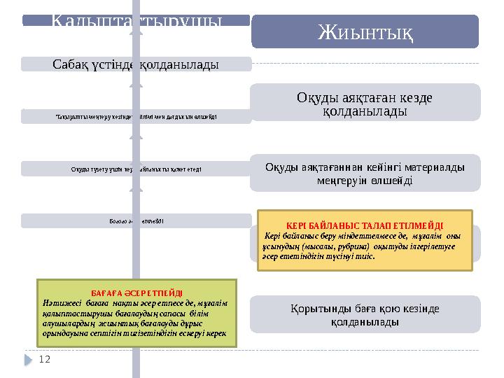 Қалыптастырушы Сабақ үстінде қолданылады Тақырыпты меңгеру кезіндегі білімі мен дағдысын өлшейді Оқуды түзету үшін кері байланы
