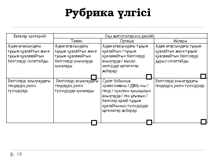Рубрика үлгісі Бағалау критерийі Оқу жетістіктерінің деңгейі Төмен Орташа Жоғары Адам ағзасындағы тұқым қуалайтын және тұ