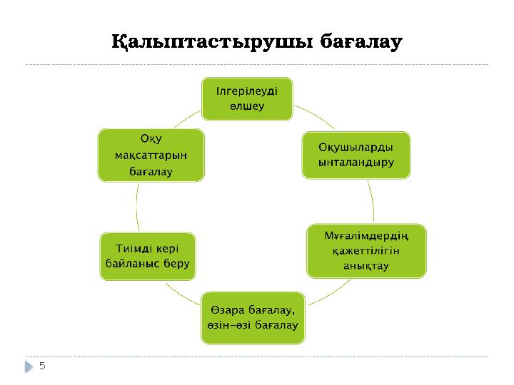 5 Қалыптастырушы бағалау