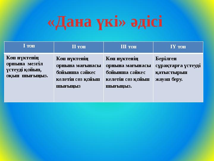 «Дана үкі» әдісі І топ ІІ топ ІІІ топ ІҮ топ Көп нүктенің орнына мезгіл үстеуді қойып, оқып шығыңыз. Көп нүктенің орнына