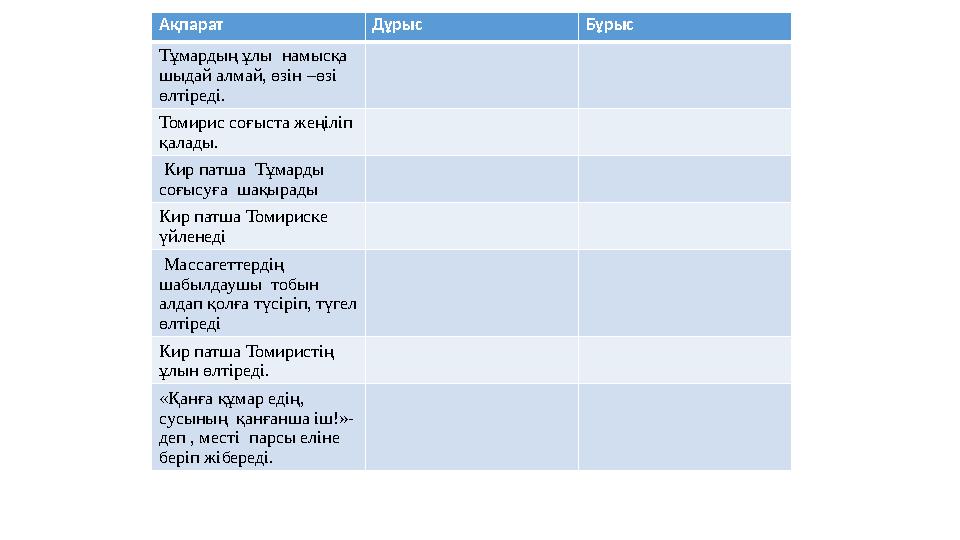 Ақпарат Дұрыс Бұрыс Тұмардың ұлы намысқа шыдай алмай, өзін –өзі өлтіреді. Томирис соғыста жеңіліп қалады. Кир патша Т