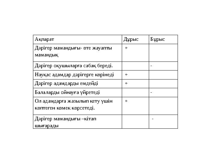 Ақпарат Дұрыс Бұрыс Дәрігер мамандығы- өте жауапты мамандық + Дәрігер оқушыларға сабақ береді. - Науқас адамдар дәрігер