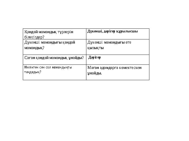 Қандай мамандық түрлерін білесіздер? Дүкенші, дәрігер құрылысшы Дүкенші мамандығы қандай мамандық? Дүкенші мамандығы өте