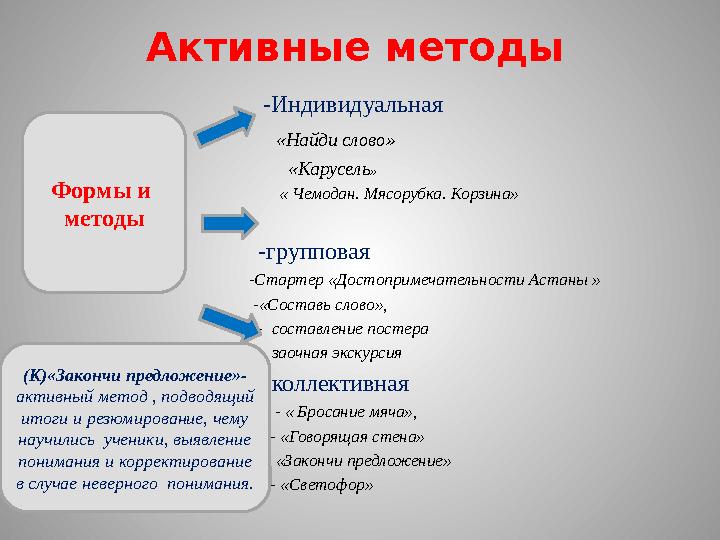 Активные методы -Индивидуальная «
