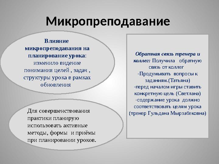 Микропреподавание Влияние микропреподавания на планирование урока: изменило видение понимания целей , задач , структуры у