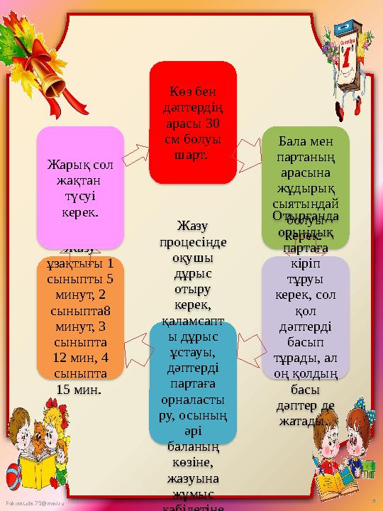 FokinaLida.75@mail.ru Көз бен дәптердің арасы 30 см болуы шарт. Бала мен партаның арасына жұдырық сыятындай болуы к