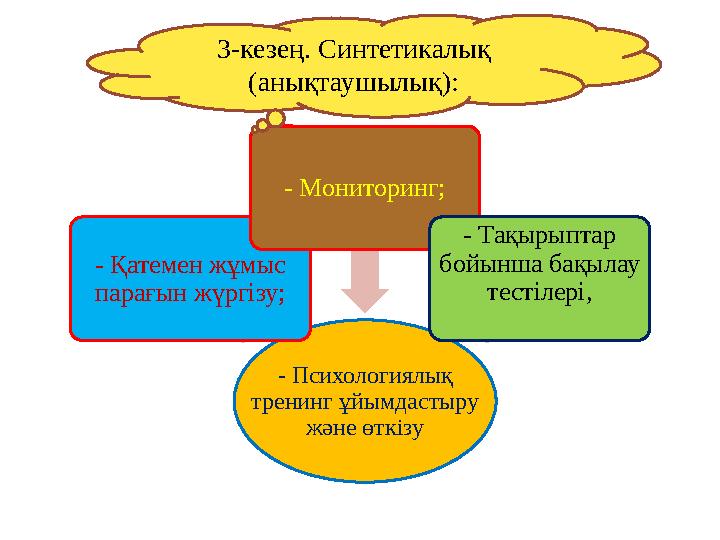 - Психологиялық тренинг ұйымдастыру және өткізу- Қатемен жұмыс парағын жүргізу; - Мониторинг; - Тақырыптар бойынша бақылау