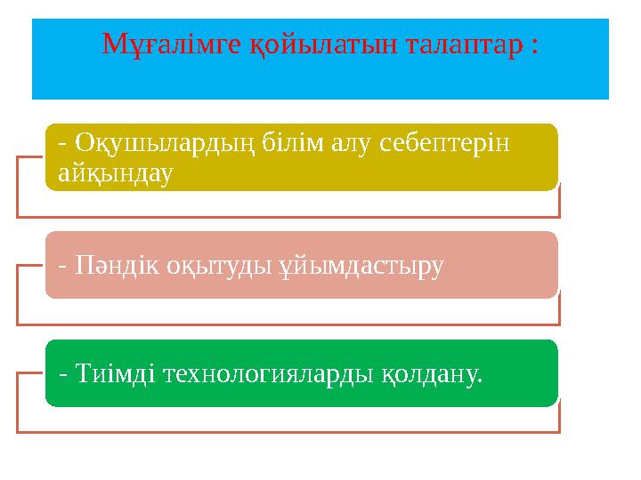 Мұғалімге қойылатын талаптар : - Оқушылардың білім алу себептерін айқындау - Пәндік оқытуды ұйымдастыру - Тиімді технологиялард