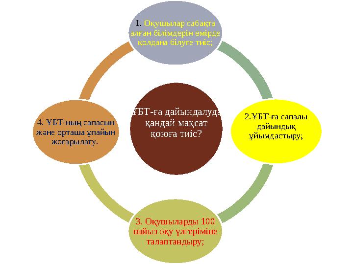 ҰБТ-ға дайындалуда қандай мақсат қоюға тиіс?1. Оқушылар сабақта алған білімдерін өмірде қолдана білуге тиіс; 2.ҰБТ-ға сапал