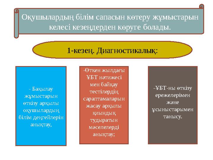 Оқушылардың білім сапасын көтеру жұмыстарын келесі кезеңдерден көруге болады. 1-кезең. Диагностикалық: - Бақылау жұмыстарын ө